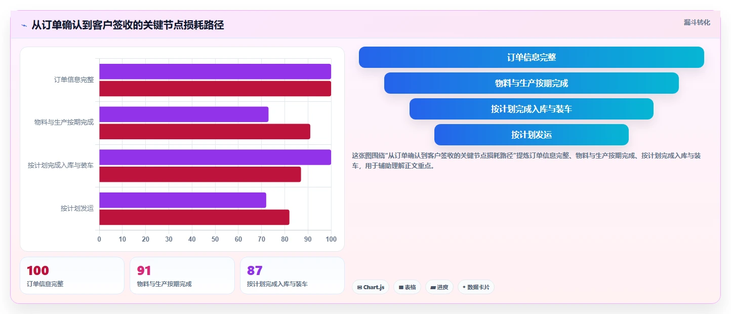 提升物流效率的秘诀：如何制定完美的货物进度计划表？