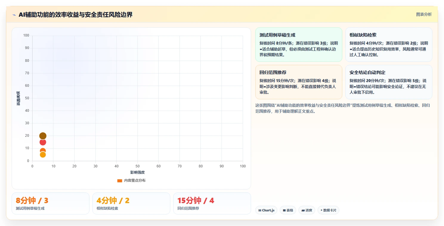 如何选择合适的功能安全测试工具?2026年选型指南