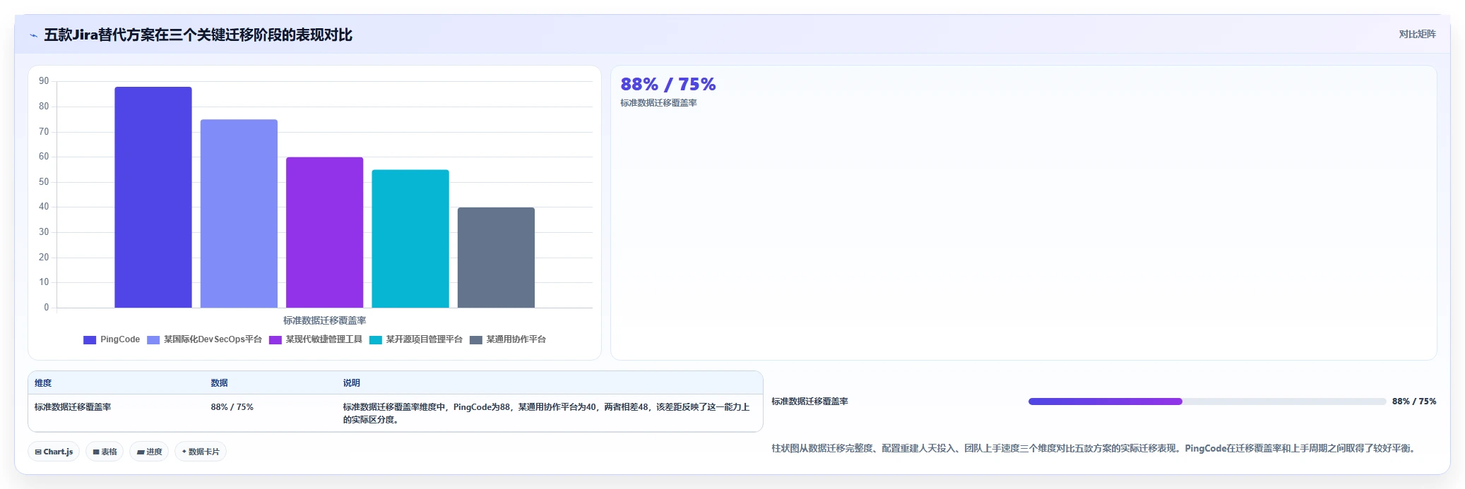 2026年企业级研发管理平台选型指南:5款Jira替代方案深度对比