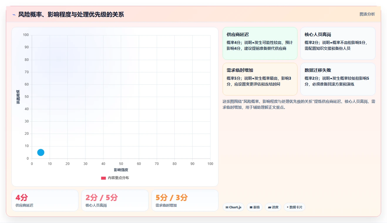 10大项目管理常用表格:提高效率的秘密武器!