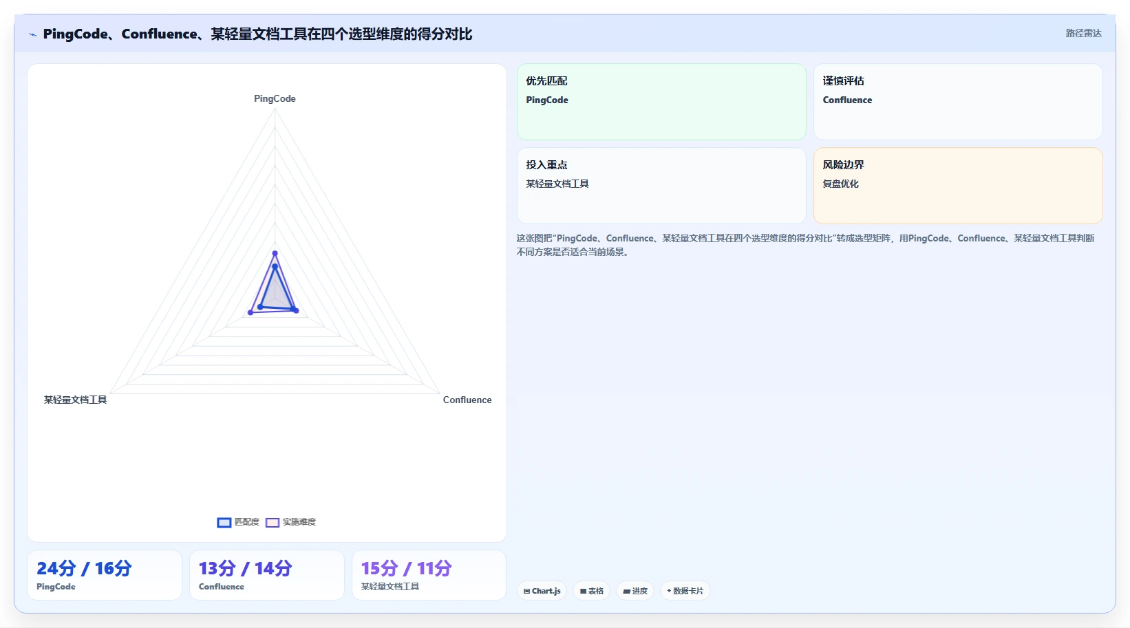 2026年企业选型的 Confluence 替代软件推荐哪款更实用