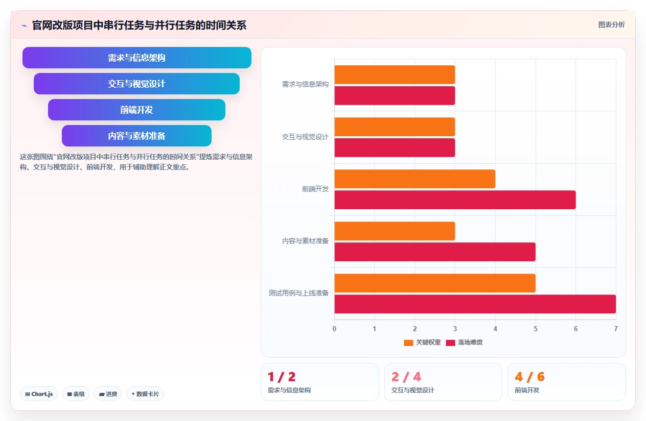 如何制定完美的项目进度安排？7个步骤让你的项目如期完成