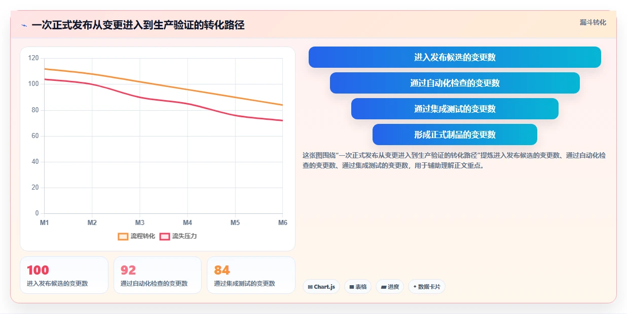 软件版本管理的5个关键策略：如何避免开发混乱？
