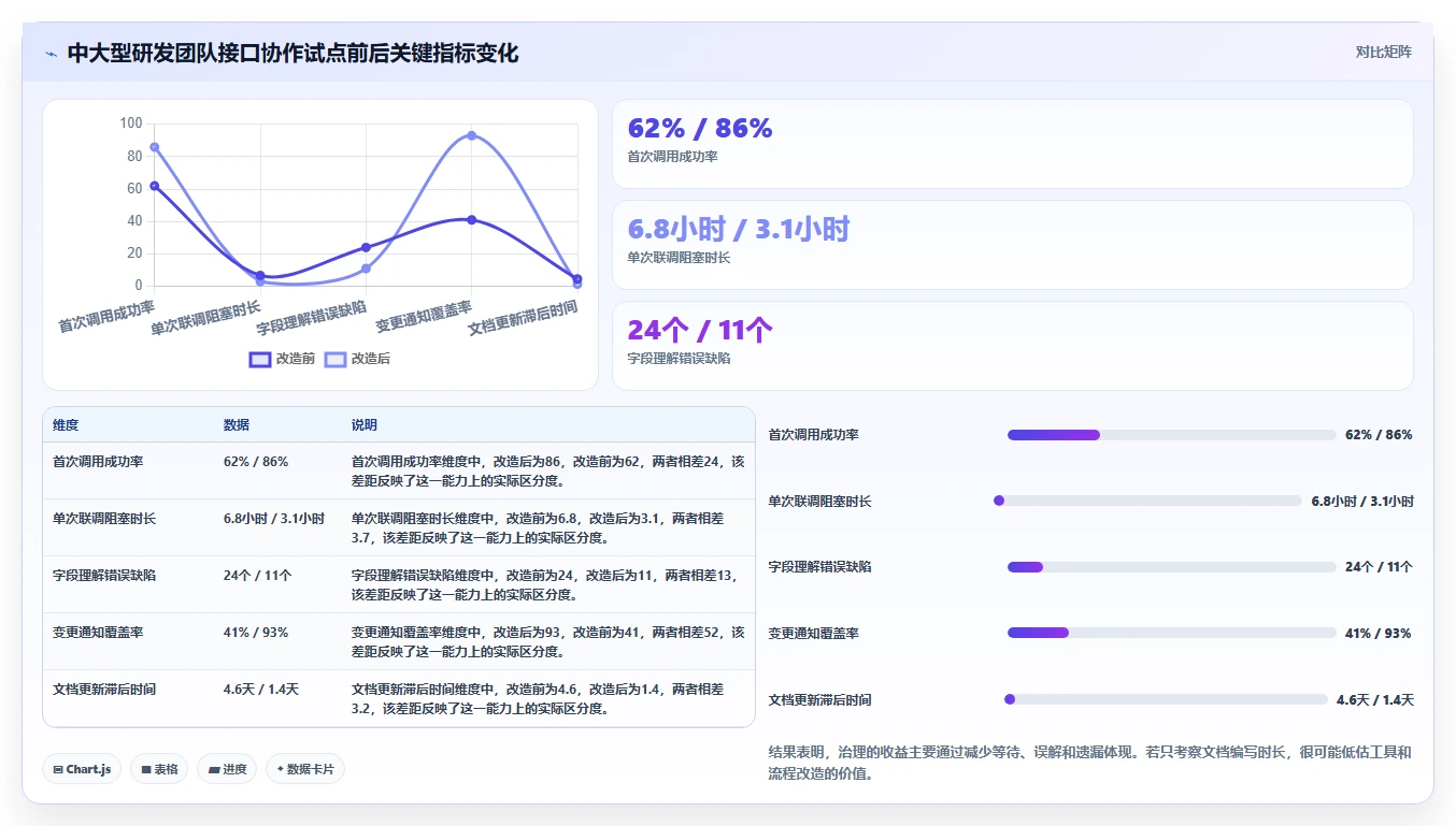 2026年效率之选：6款顶级接口API文档工具深度对比