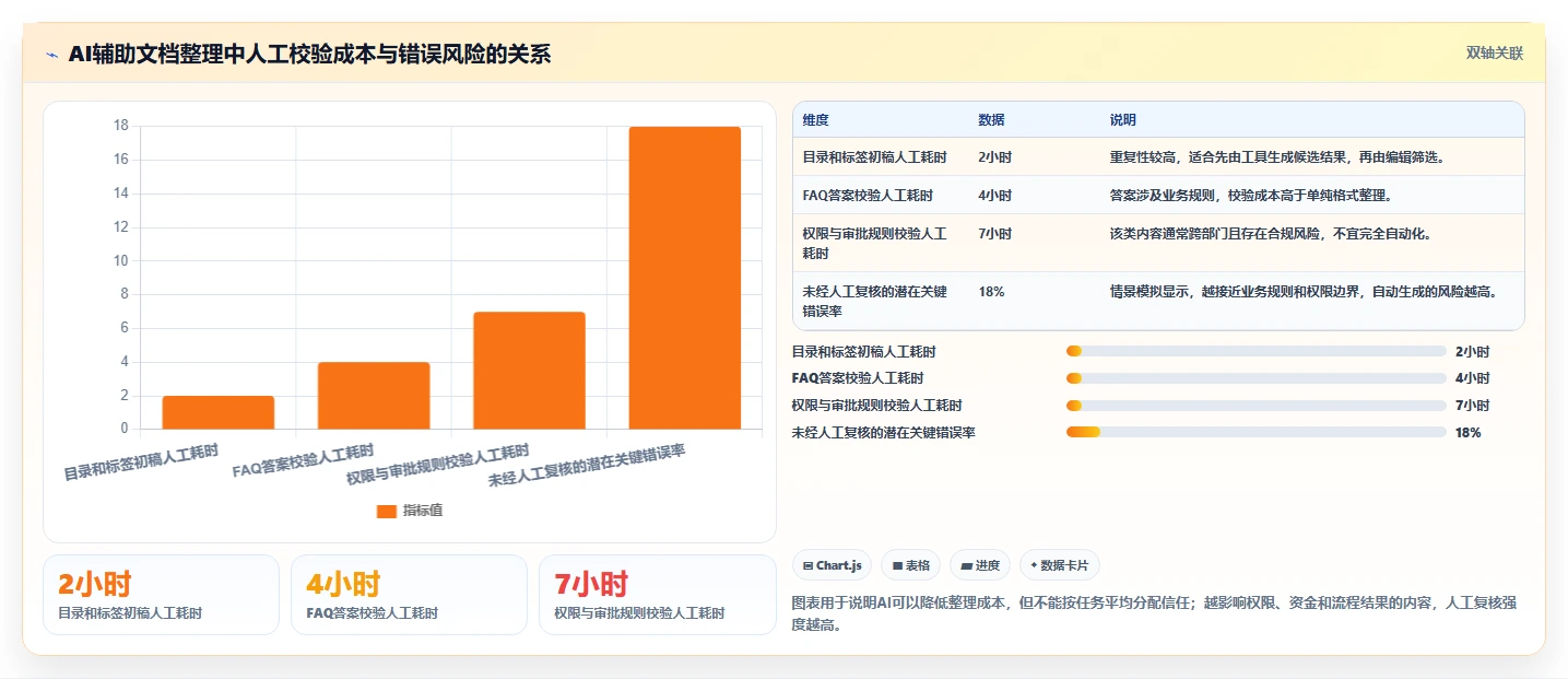 5大秘诀：如何让系统文档成为你的得力助手？