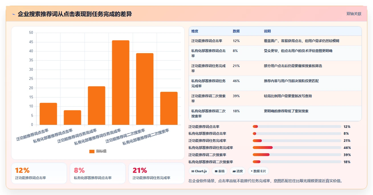 揭秘黑盒测试的内容:如何确保搜索引擎推荐关键词的质量?