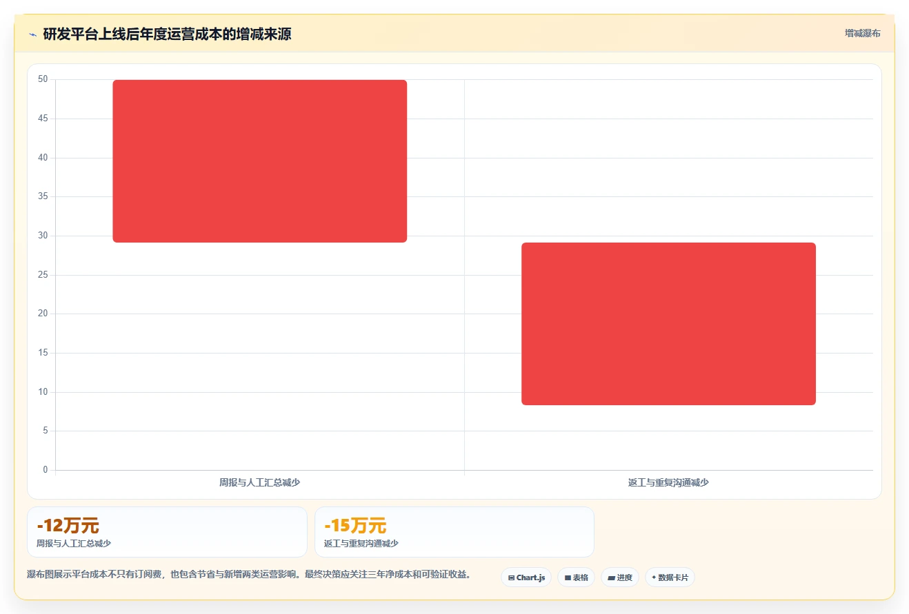 2026年国产研发项目管理平台选型指南:7款主流工具对比分析