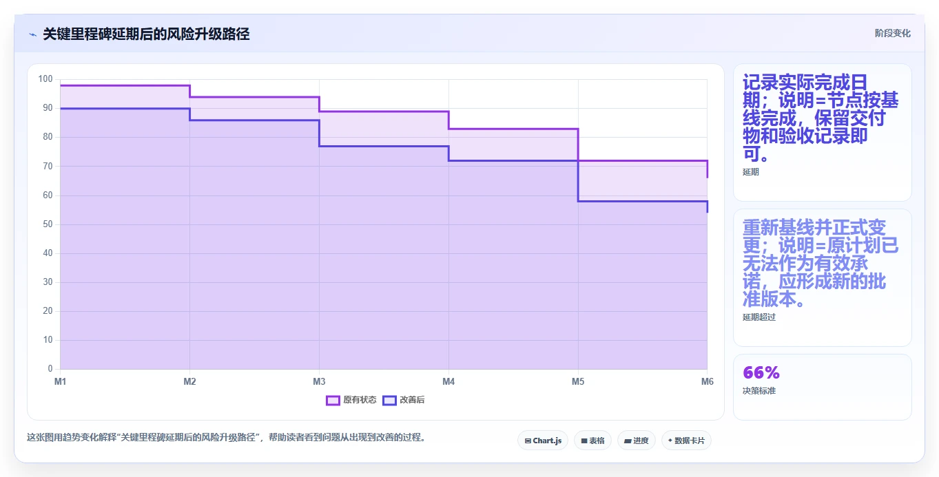 掌握里程碑计划的制作方法:5步轻松打造高效项目管理蓝图