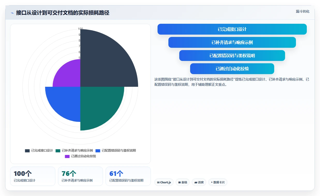 2026年极客API文档工具大盘点：8款提升开发效率的必备选择
