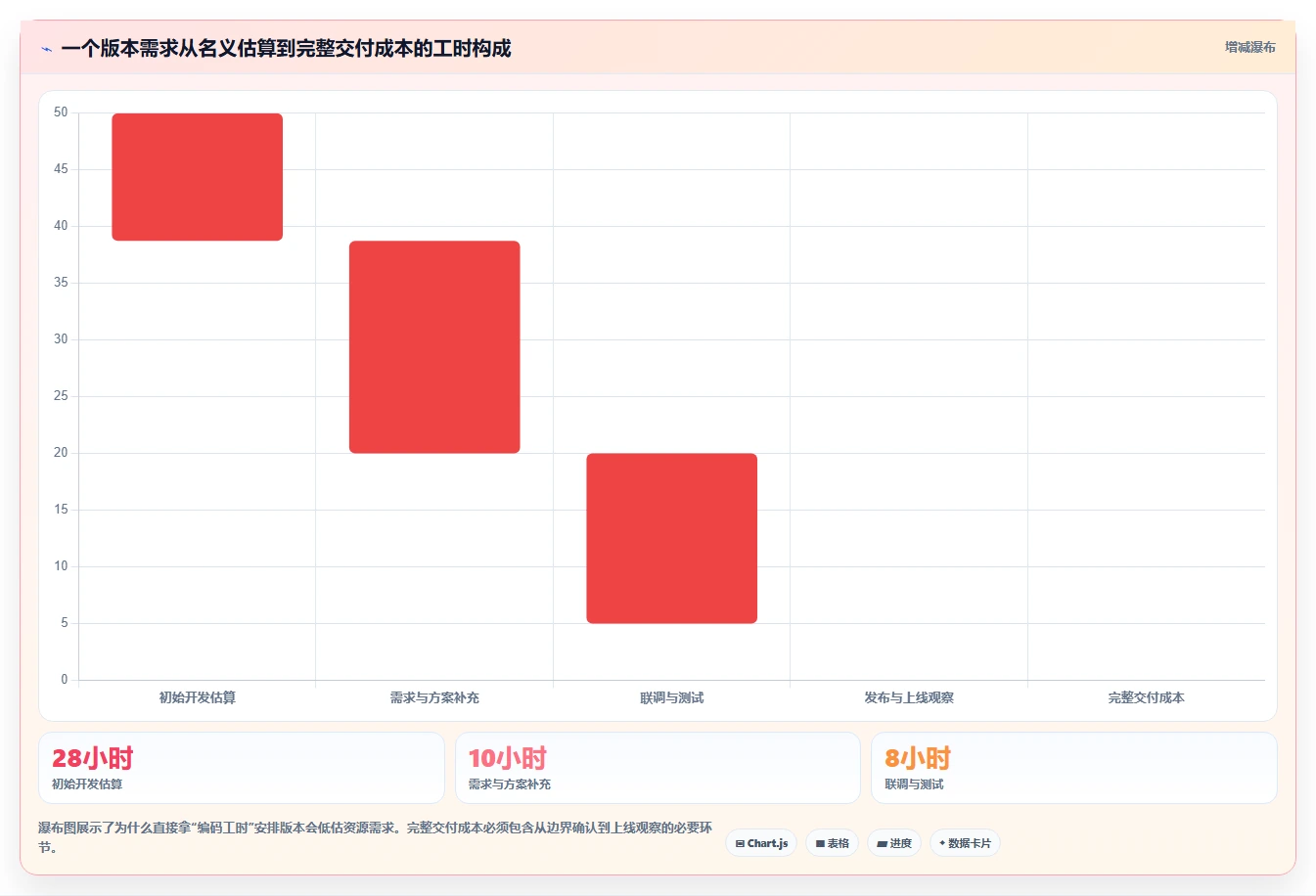 揭秘高效研发工时分配方法:5个步骤让你的团队效率翻倍!