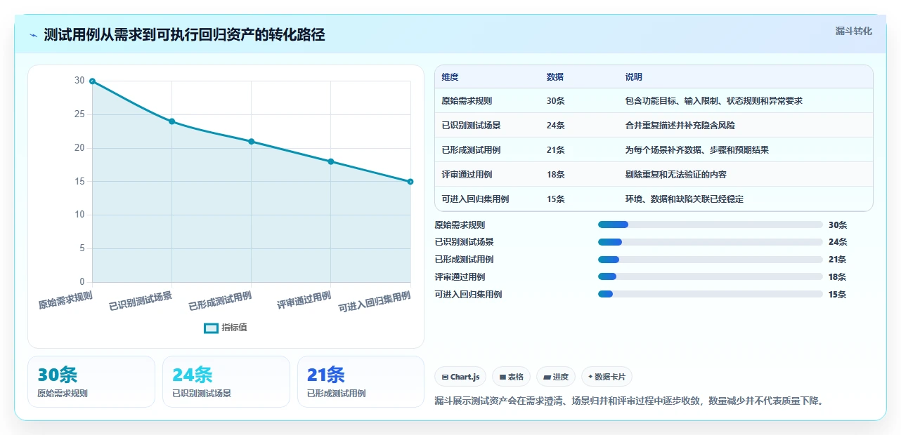 10个步骤掌握测试用例模板完整版:从新手到专家的进阶指南