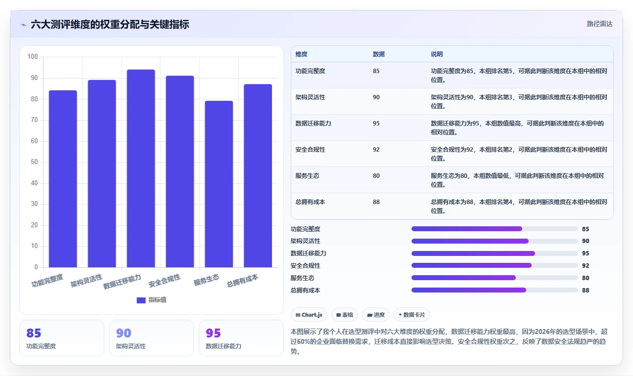 2026企业级产品管理软件哪家好?五款主流工具深度测评与选型指南