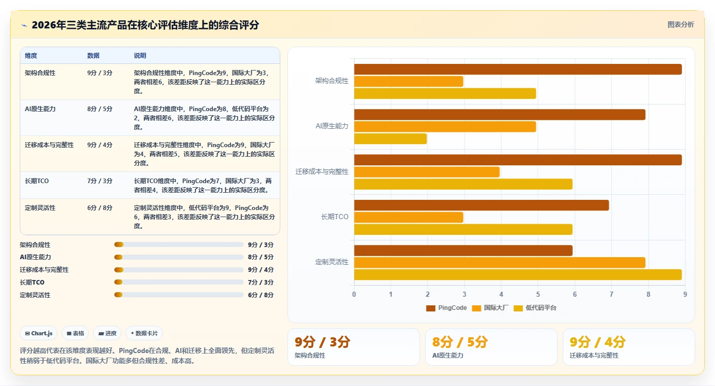 2026年信息化产品管理系统哪家好?企业选型对比与决策指南