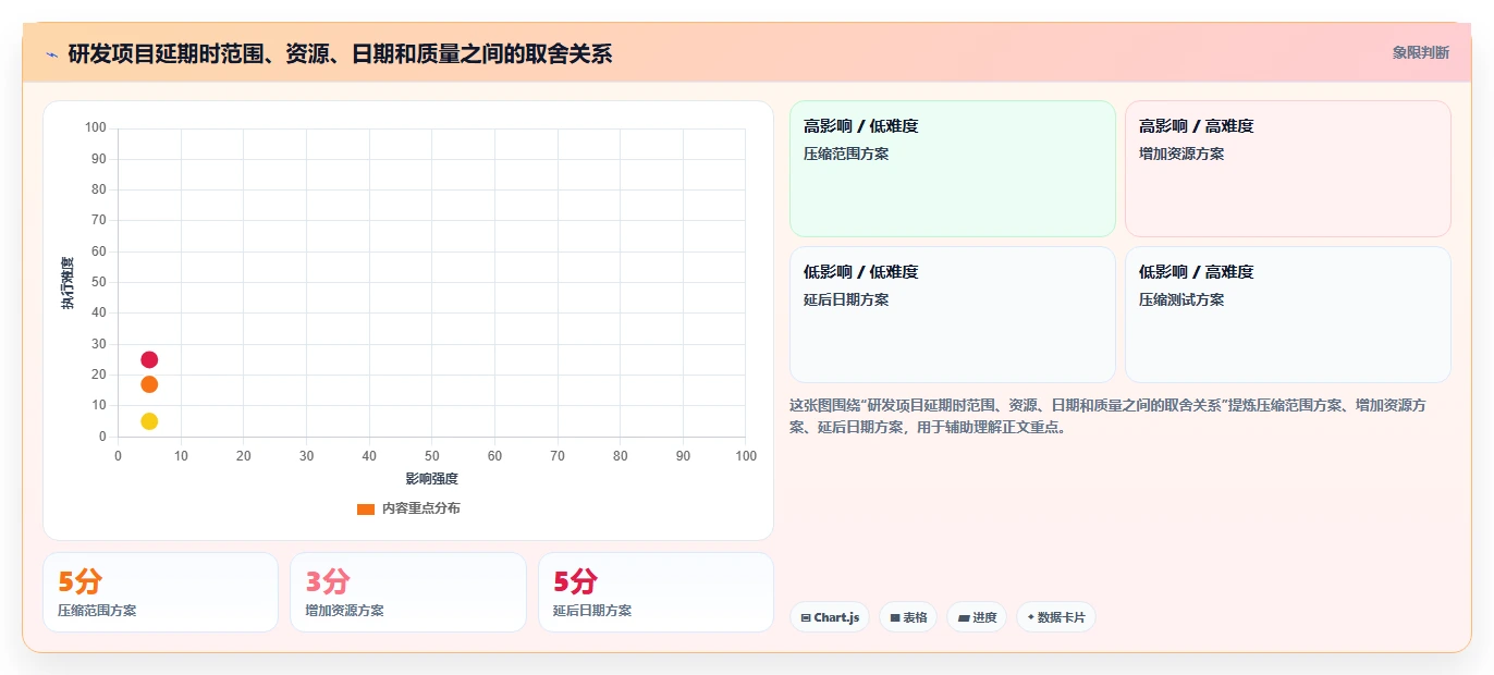 掌握研发项目管理全套资料:10个秘诀助你成为卓越的项目经理