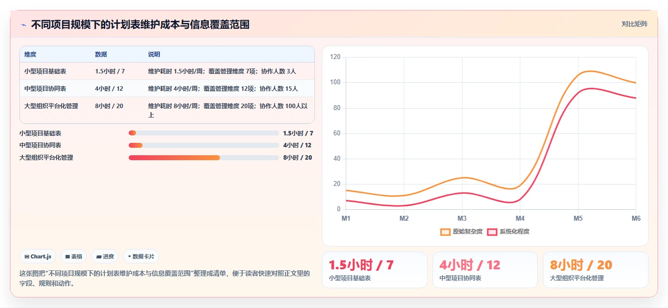 如何制定高效项目开发表？5个步骤助你事半功倍！