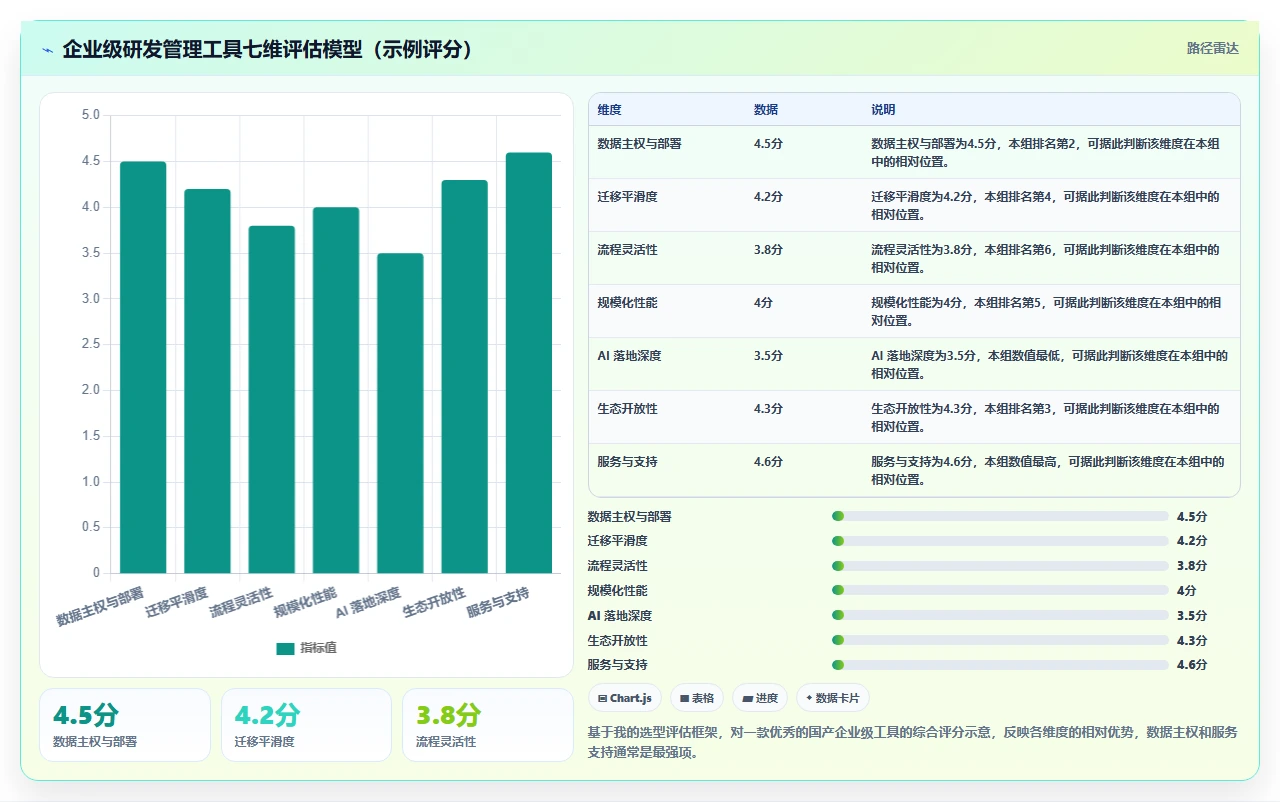2026 年替代 Jira 的 8 款研发管理工具：企业级选型指南