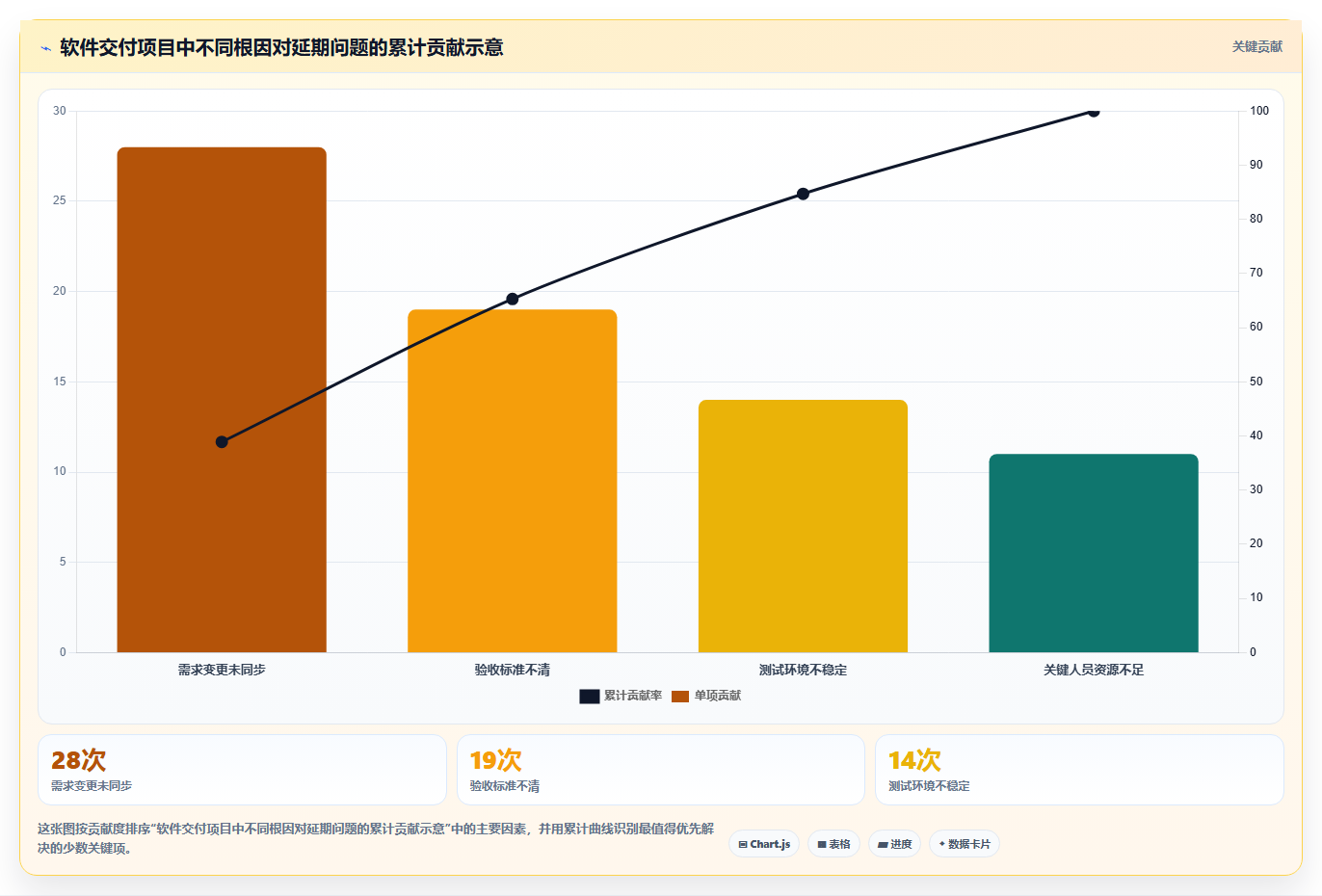 项目质量管理中的监控过程组:5个关键步骤让你的项目质量飞跃