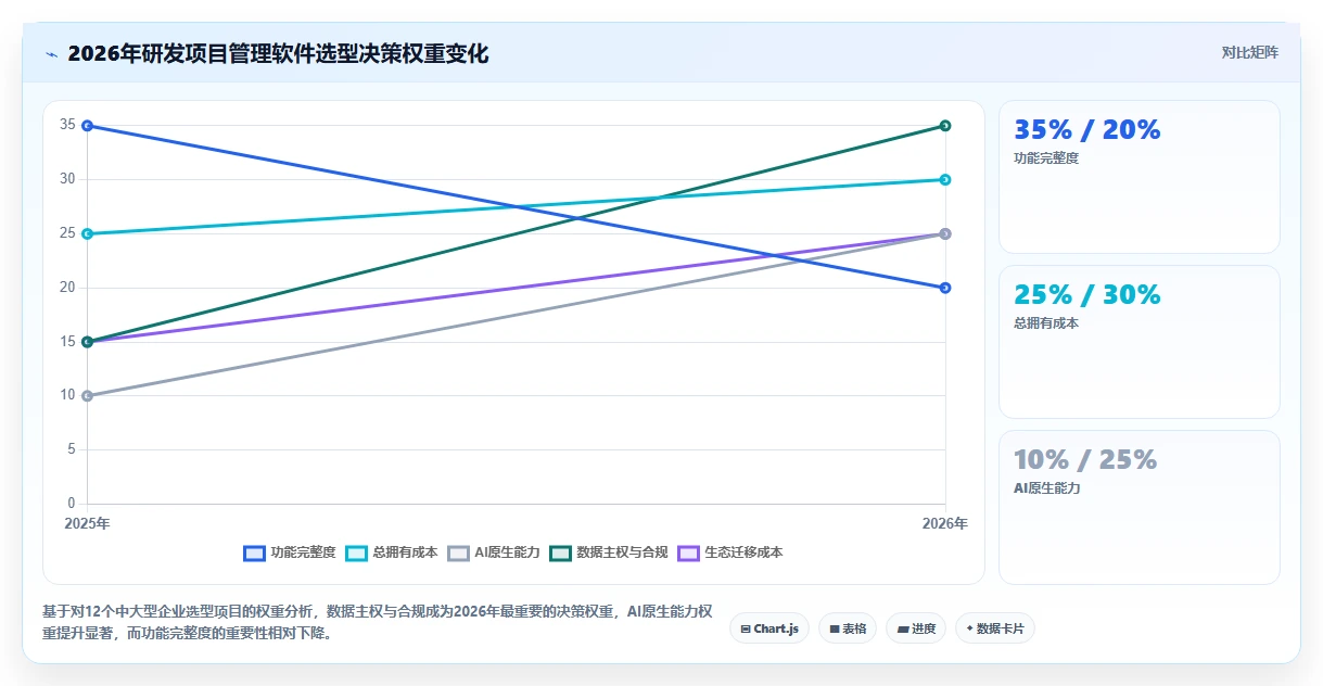 2026年研发项目管理软件选型指南：7款企业级工具对比分析