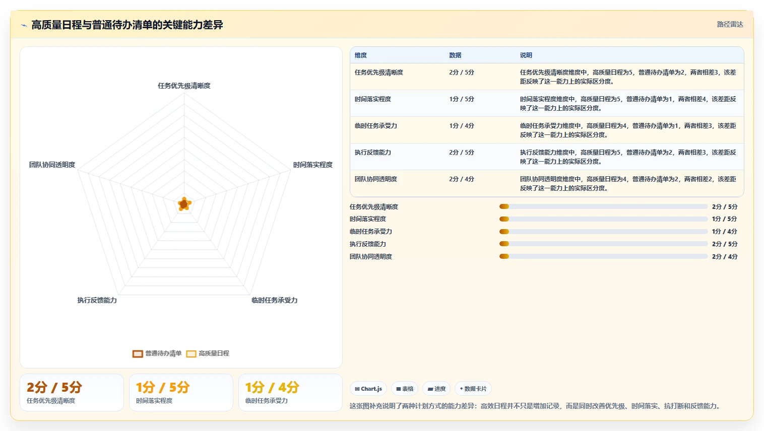 掌握计划日程的5个秘诀：如何让你的时间管理更高效?