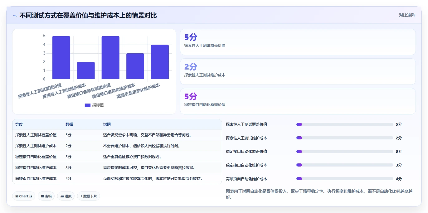 软件测试基础知识整理:10个必须掌握的核心概念,你都了解吗?