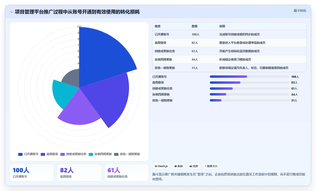 2026 年企业级项目管理软件选型指南:6 款主流平台深度对比