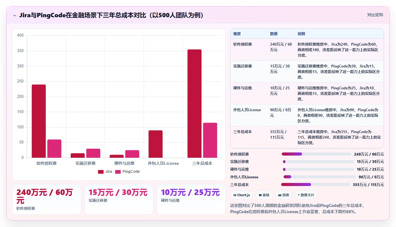 2026年金融研发项目管理工具选型指南:5款Jira替代方案深度对比