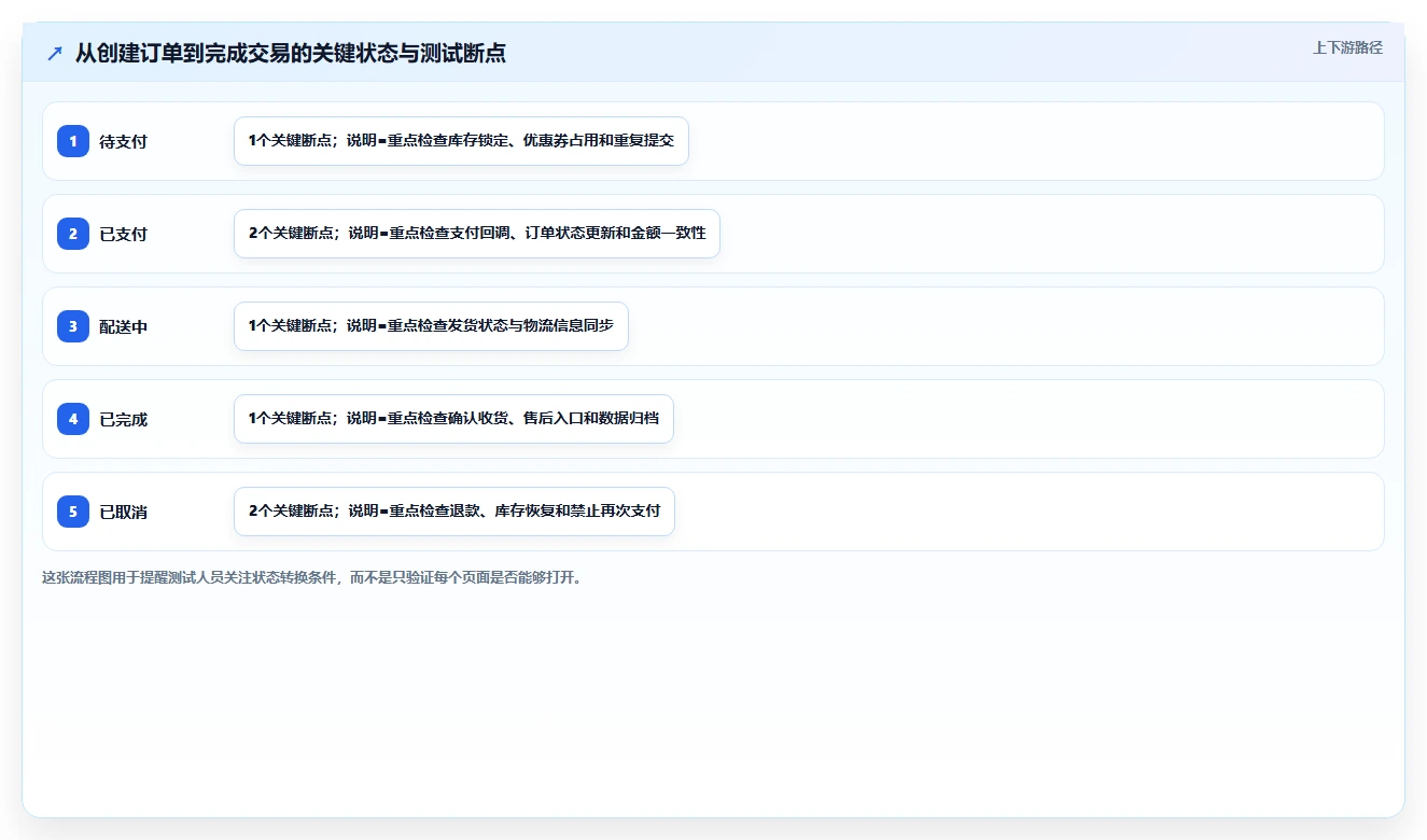 10个软件测试重点知识点,你真的都掌握了吗?