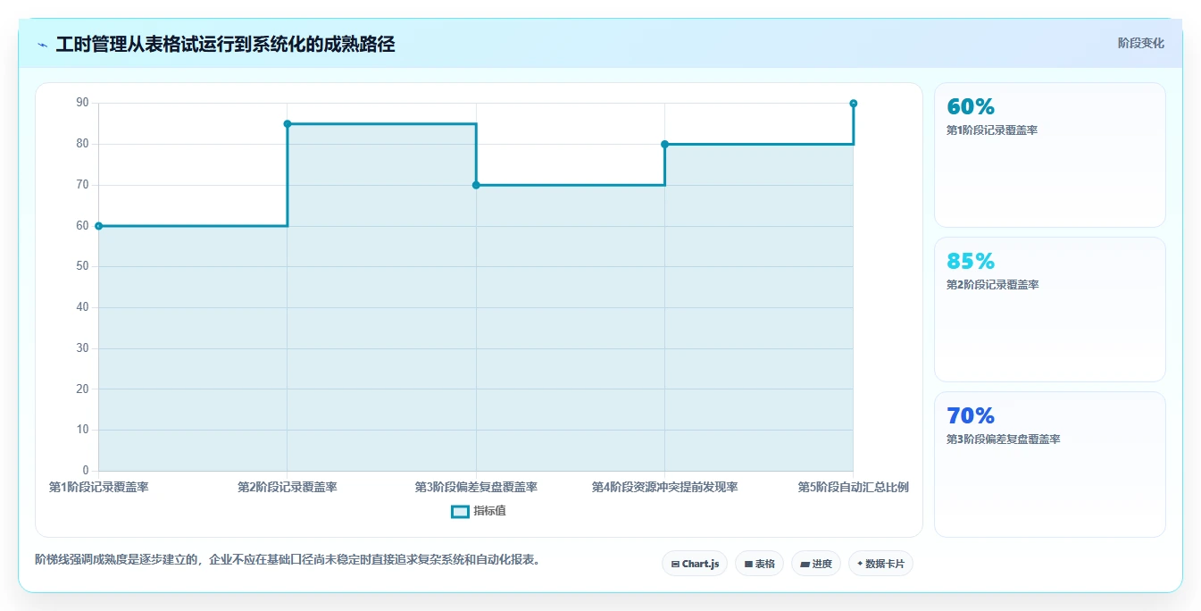 如何优化研发人员工时分配表？5个提高效率的秘诀