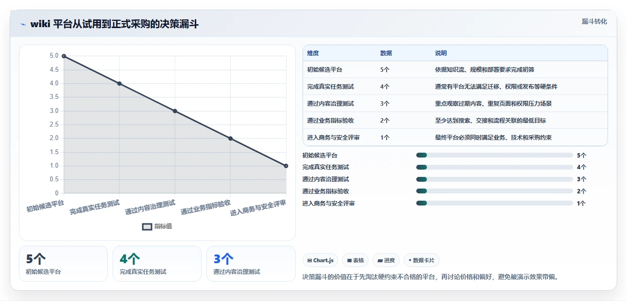 如何使用wiki工具对比：2026年最值得投资的5大平台