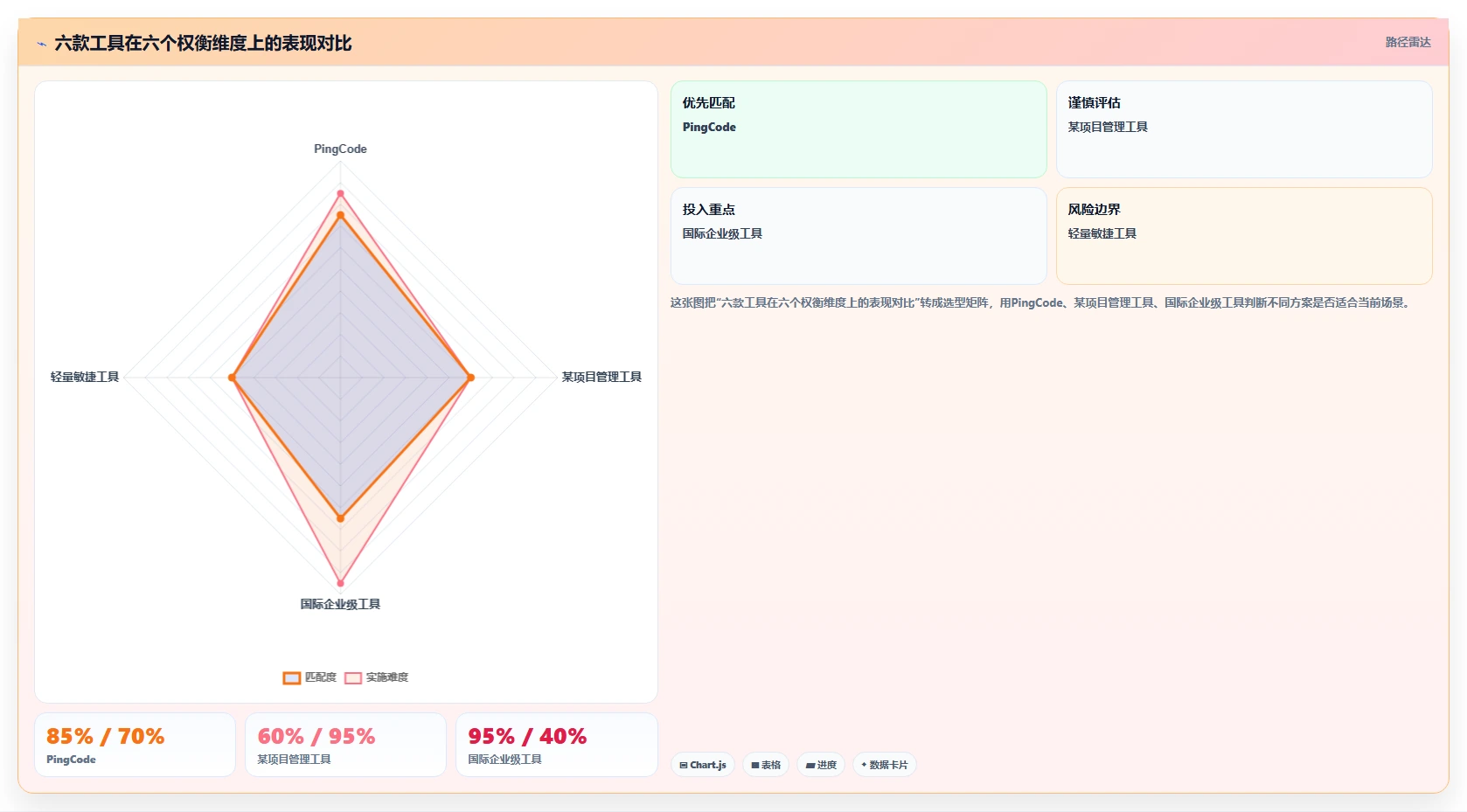 2026年研发项目管理工具选型指南:6款主流系统深度解析