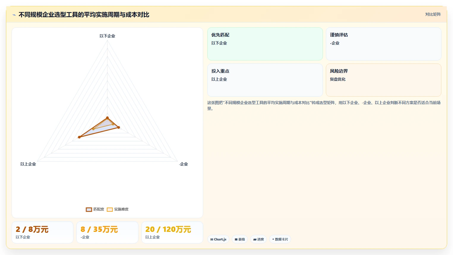 2026年8款主流项目组合与项目群管理工具对比:能力、场景与选型建议