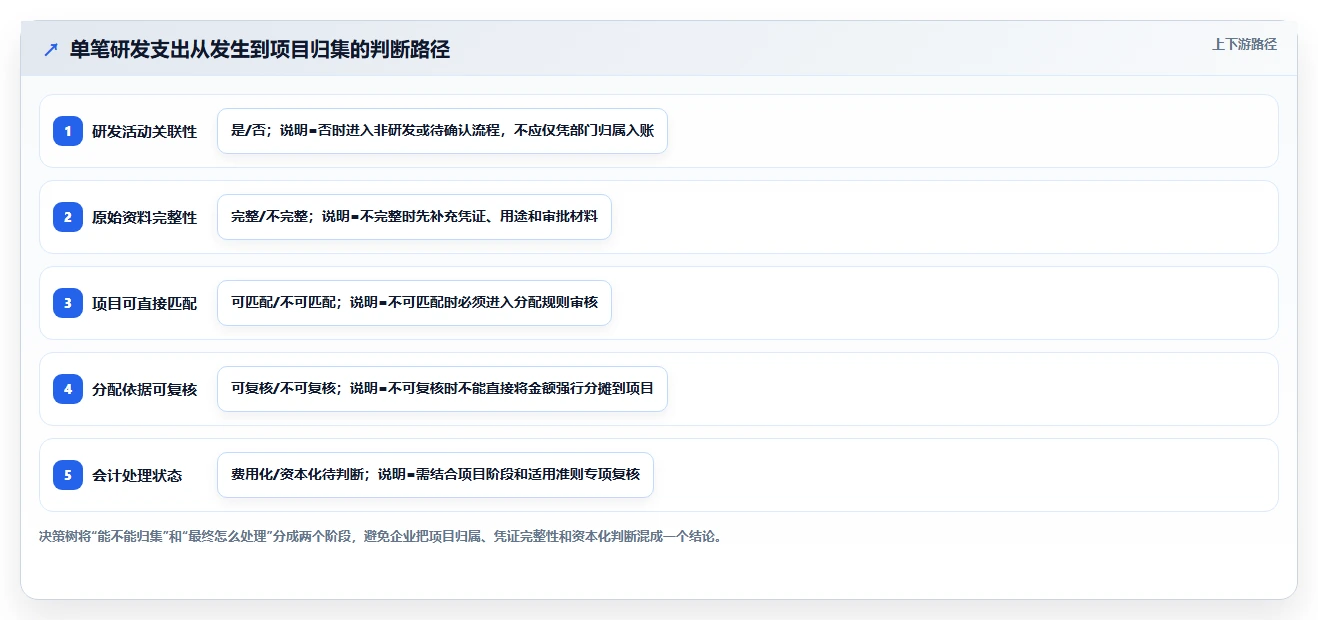 解密研发费用明细账:5个步骤助你轻松管理研发成本