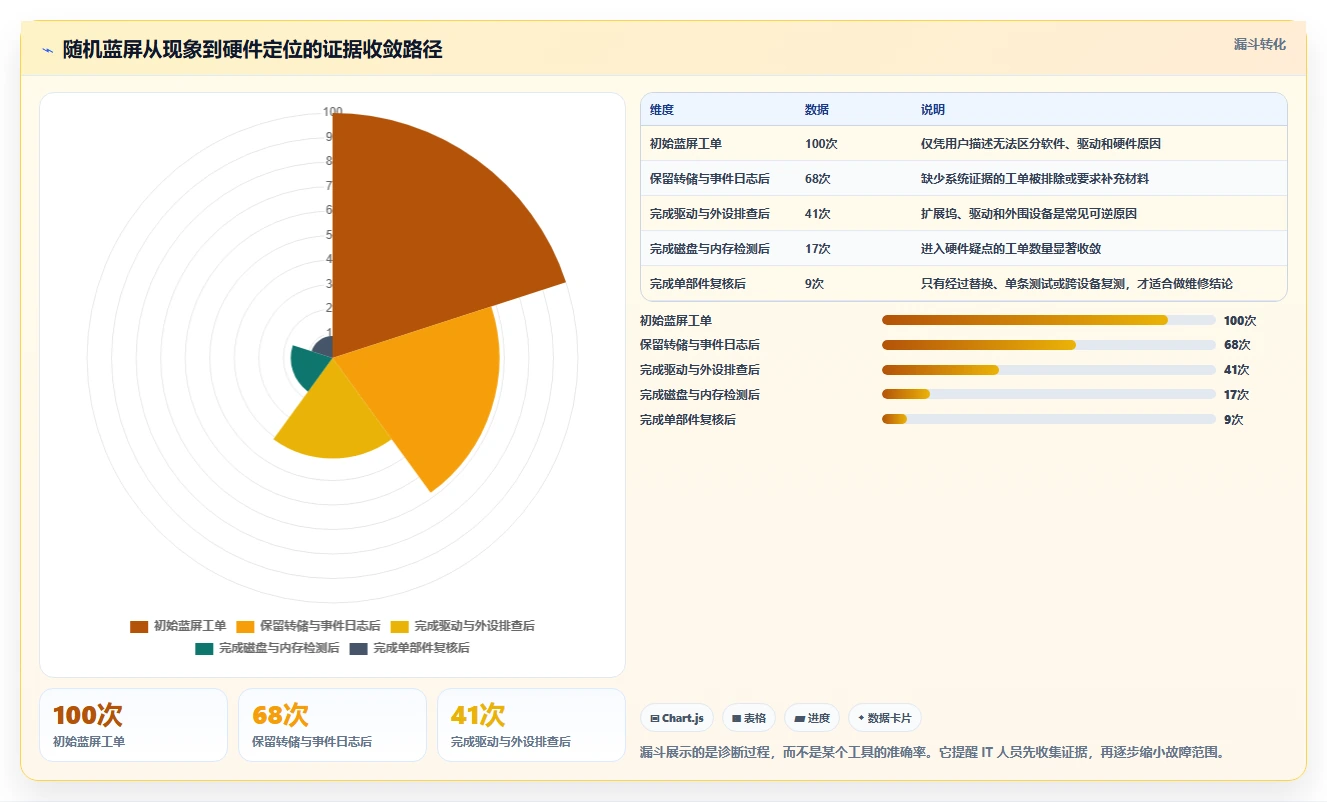 IT管理必备!2026年最值得使用的8大win硬件检测工具详解