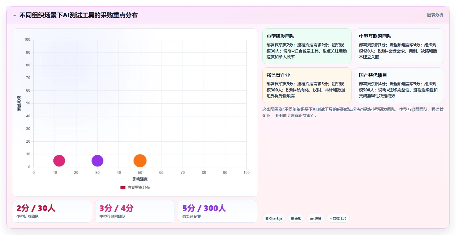 智能化测试新趋势：2026年编写功能测试用例的AI工具选型指南