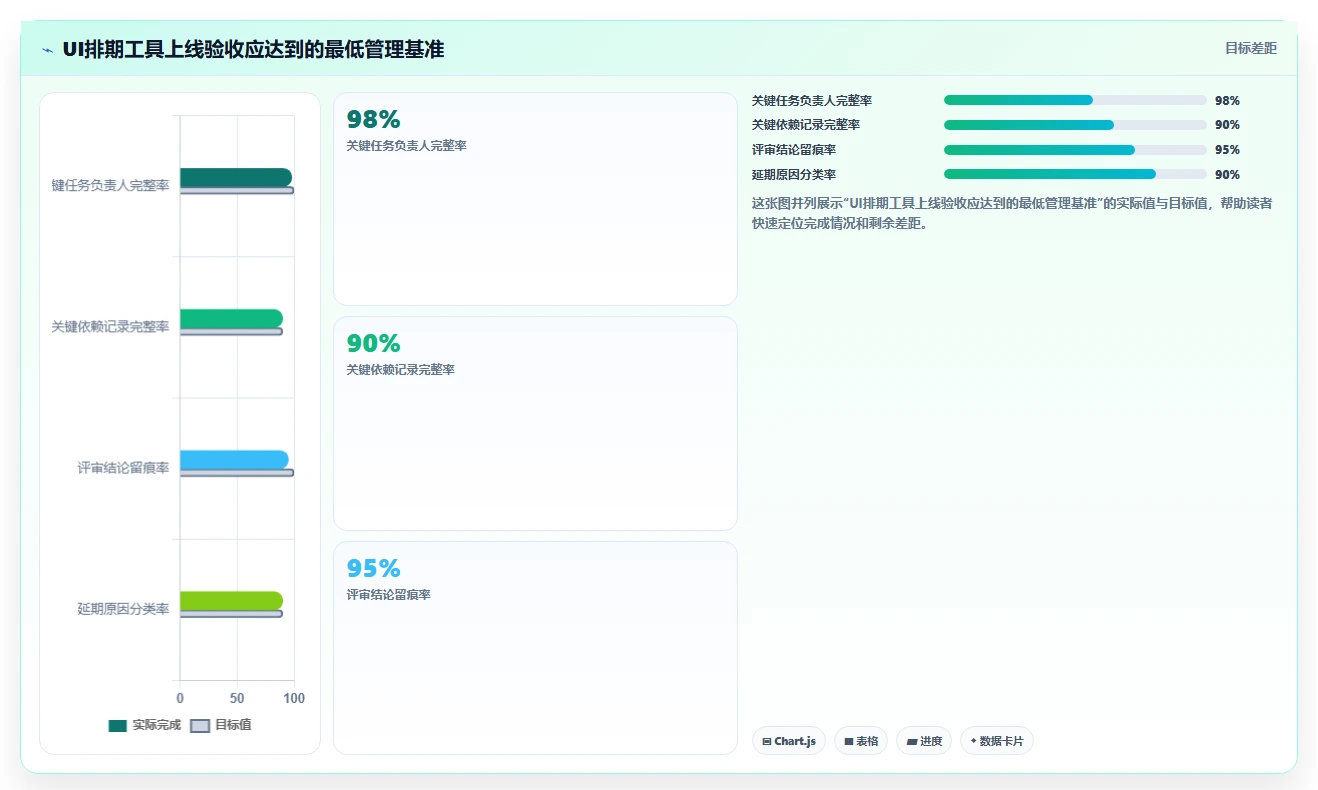 2026年必备!6大UI项目排期工具对比分析,助你轻松掌控进度