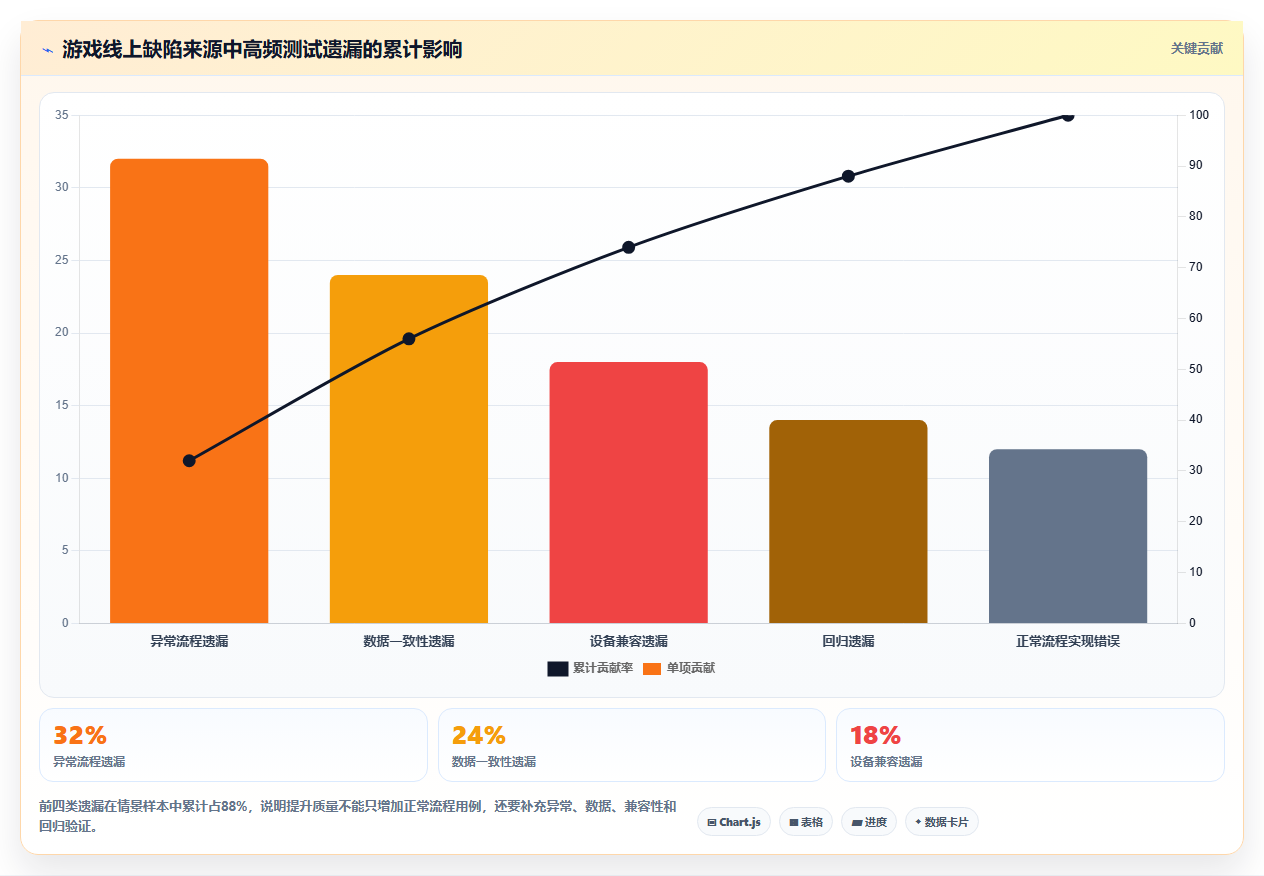 10个游戏测试用例编写模板,让你的游戏质量瞬间提升!