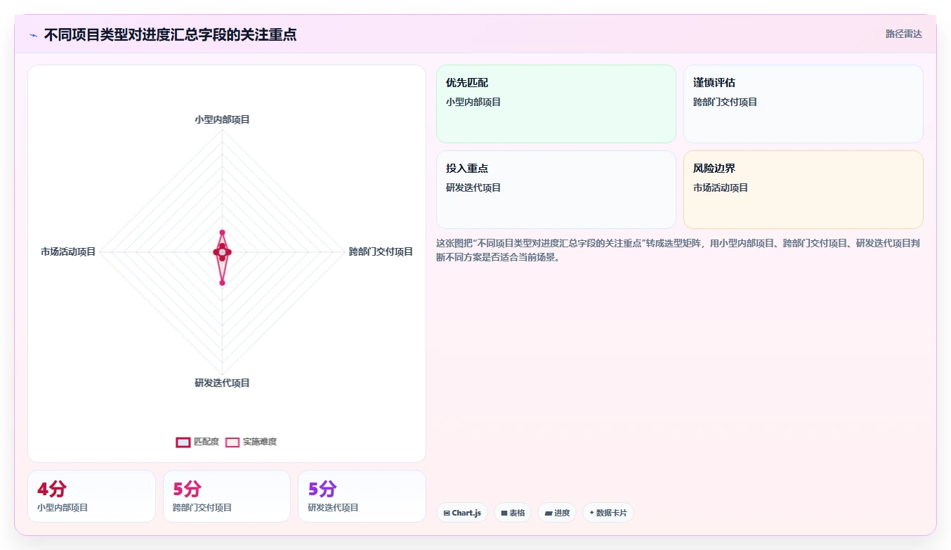 掌握项目完成进度汇总表：3个秘诀让你的项目管理效率翻倍！