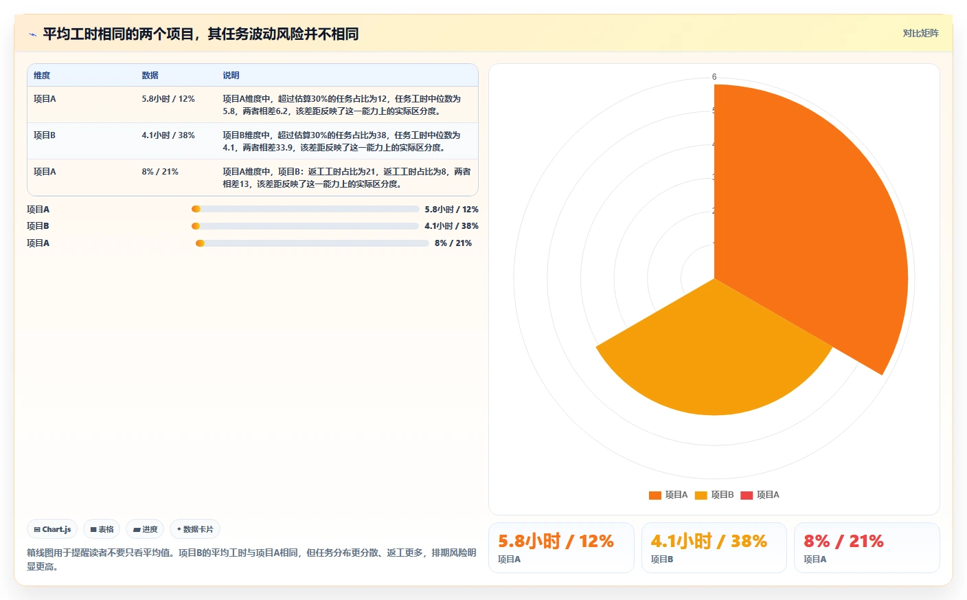 解锁高效工作流:2026年必备的5款计算工时网站工具选型指南