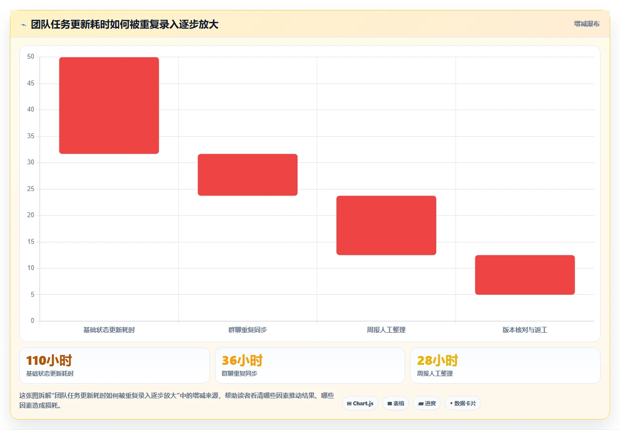 如何选择最佳进度管理工具?5个关键因素助你提升团队效率