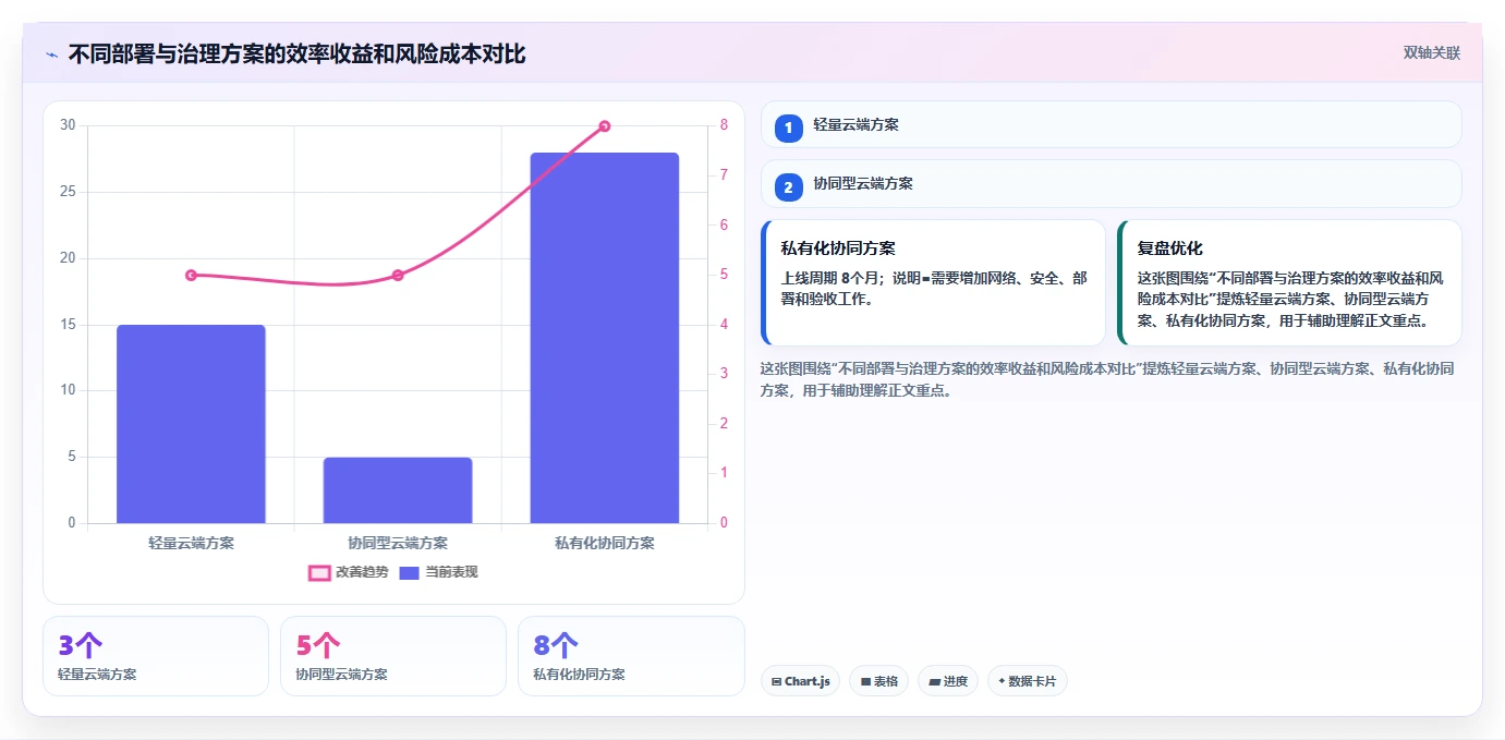 选对工具事半功倍：2026年有那些公司是使用文章管理系统选型指南