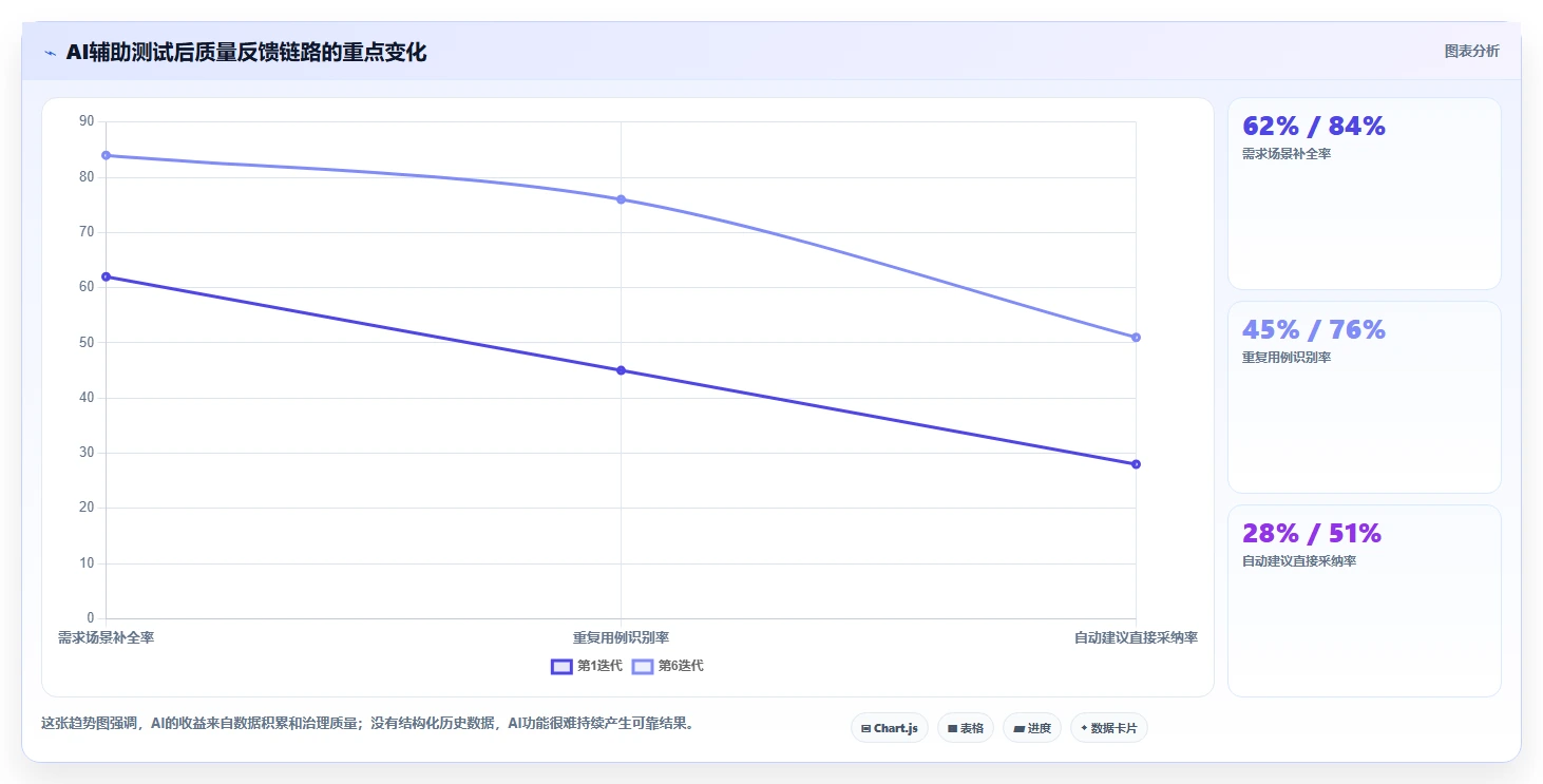 选对工具事半功倍:2026年功能测试工具选型指南