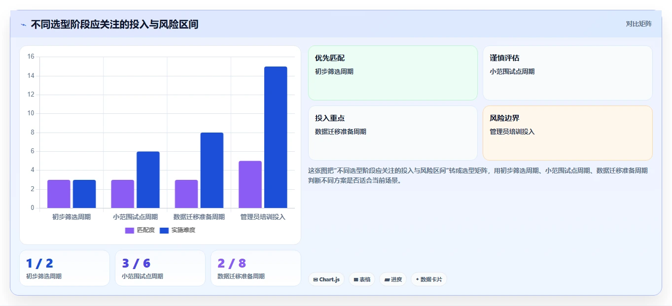 研发团队的得力助手：2026年7款优质项目周期软件选型指南