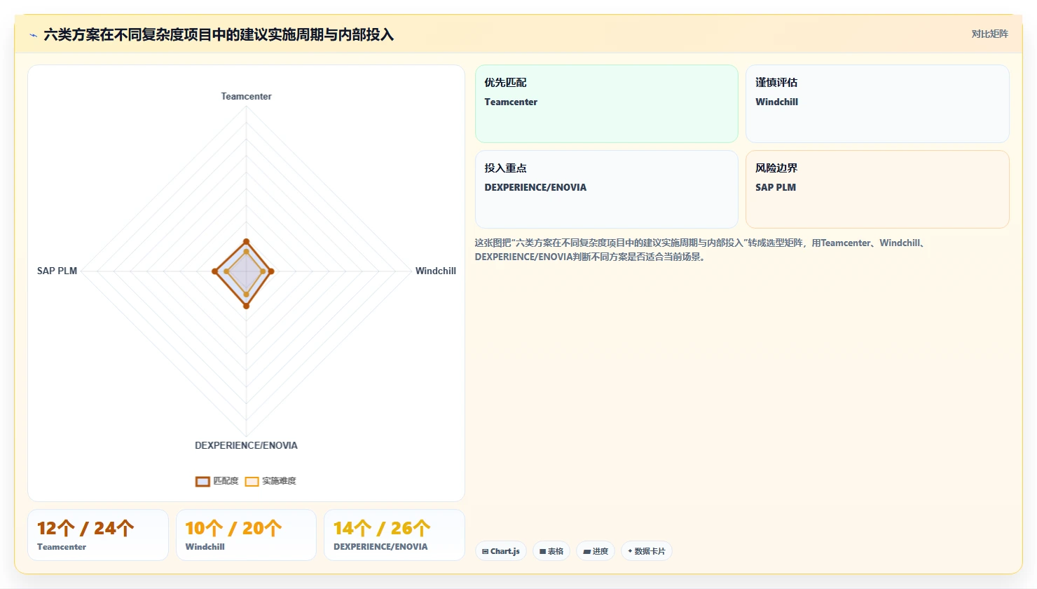 2026年先进PLM项目管理软件选型指南:6款企业级解决方案深度对比