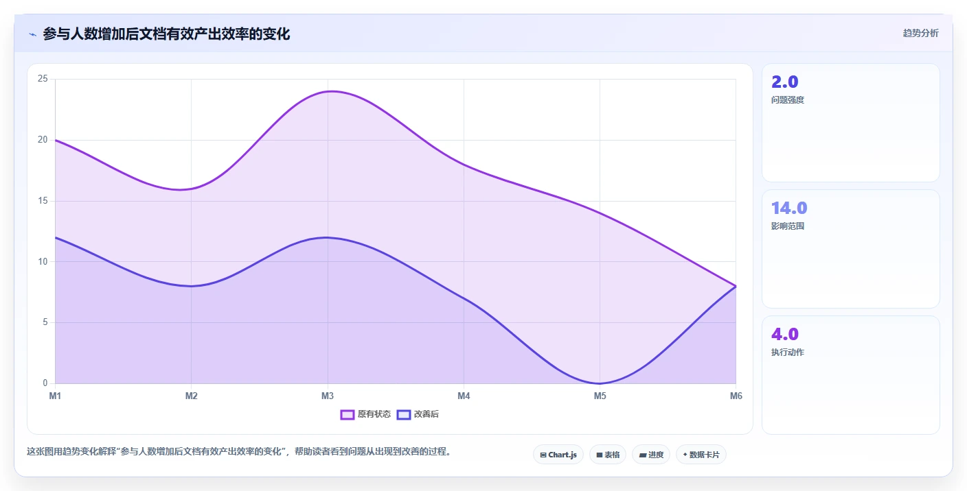 2026年效率之选:6款顶级word多人协同编辑文档软件对比指南