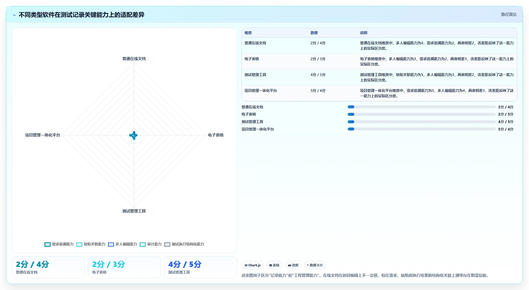 如何选择最适合你的记录测试记录的文档软件？2026年终极对比指南