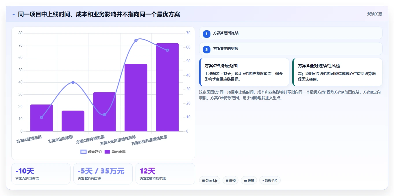 Agentic AI会替代项目经理吗?项目管理的变与不变