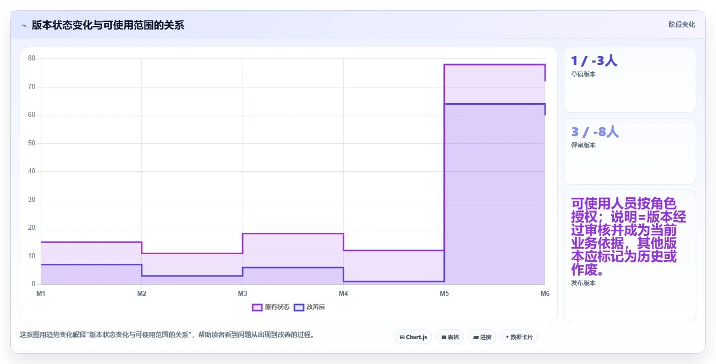 掌握资料管理计划构成体系:5步打造高效文档管理框架