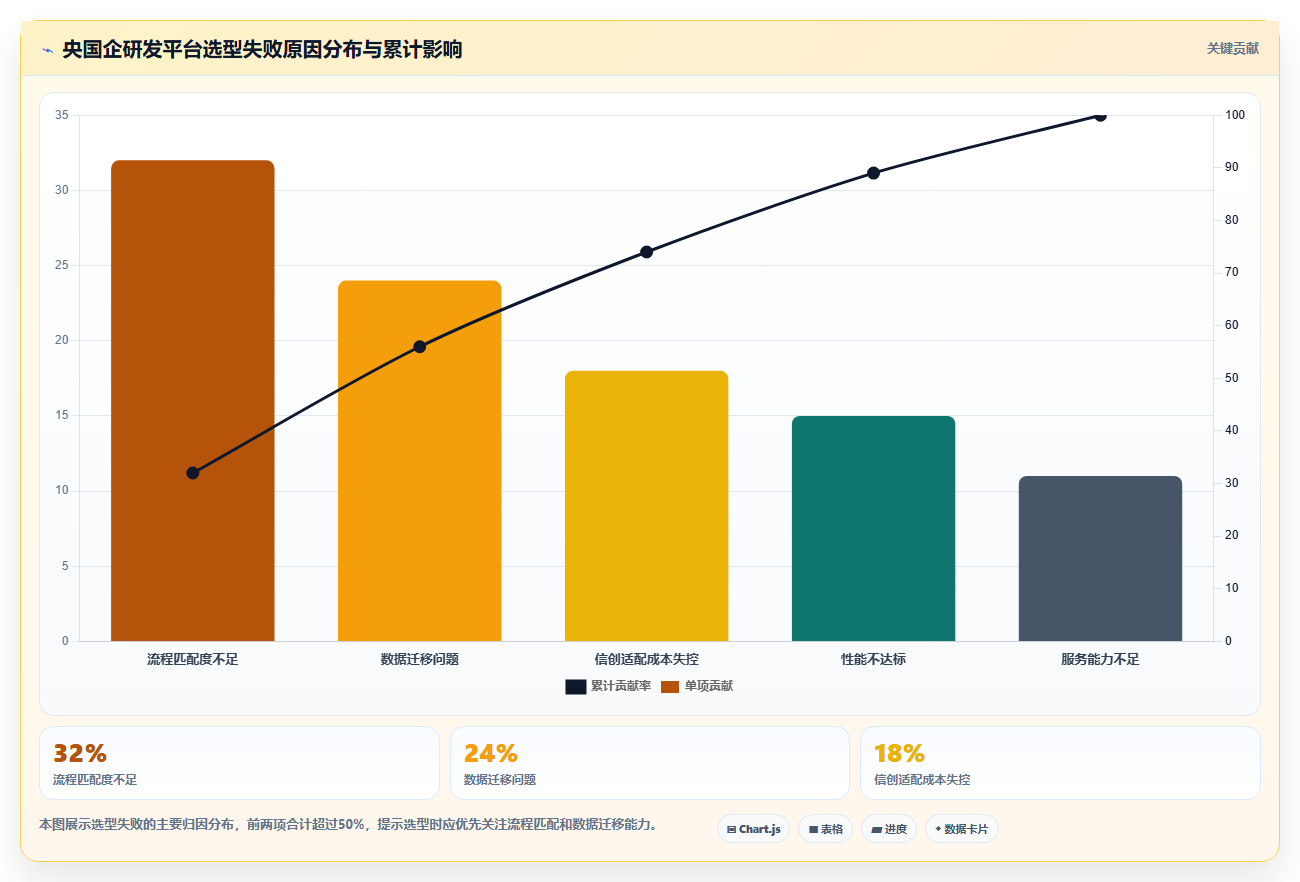 2026年央国企研发管理平台选型指南：6款主流工具深度对比