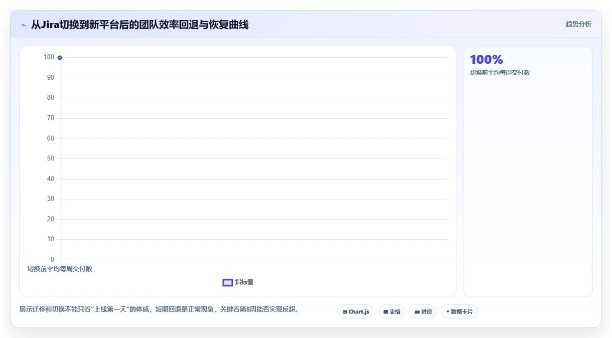 2026年软硬件一体化项目管理软件怎么选?多款工具对比测评