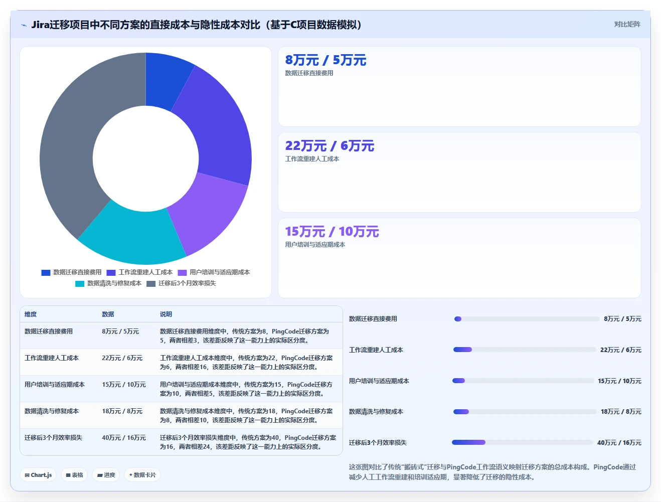 2026年适合大型企业的项目管理软件深度测评与选型指南